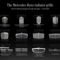 The evolution of the Mercedes radiator grille