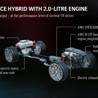 How it Function the P3 Hybrid System in the New Mercedes-AMG C 63 S E Performance?